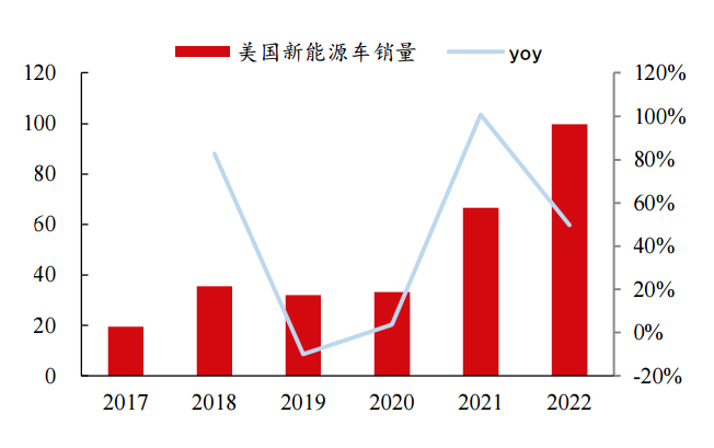充电桩的破局之路：大功率快充之于电动车，相当于5G之于互联网