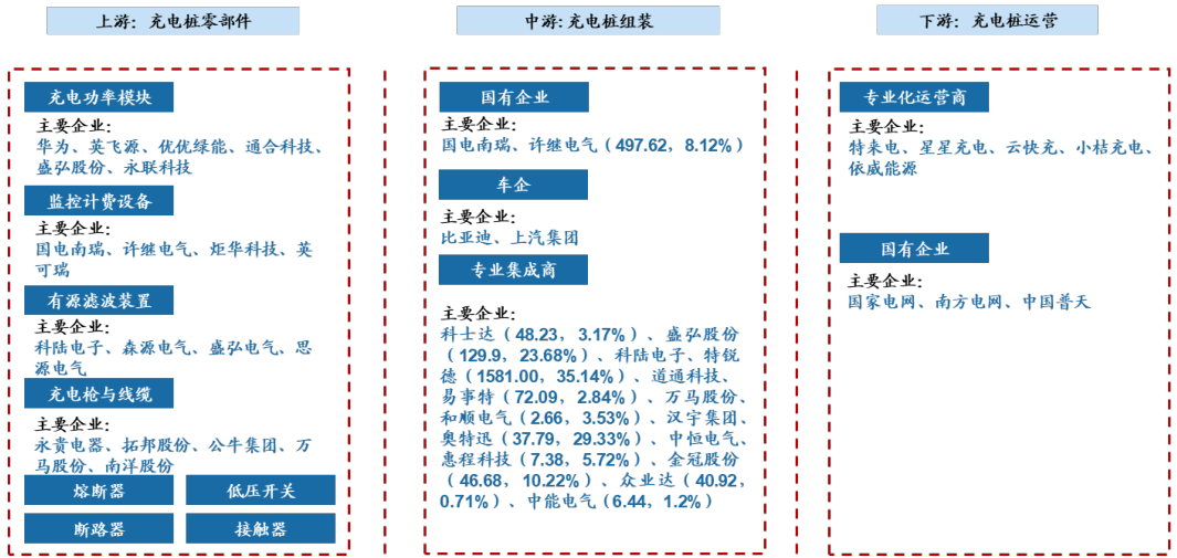 充电桩的破局之路：大功率快充之于电动车，相当于5G之于互联网