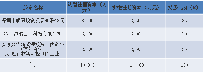 陕西安康拿出锂电项目招商，险被明冠新材实控人套路