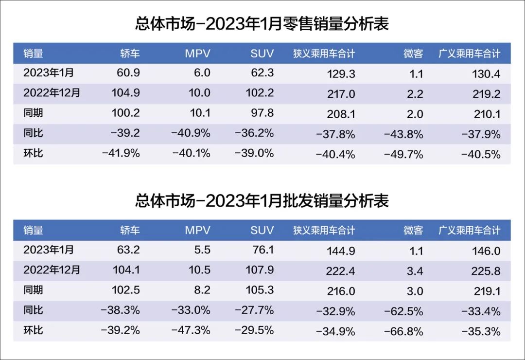 补贴、电池、锂矿、智能化……今年的两会提案说了什么
