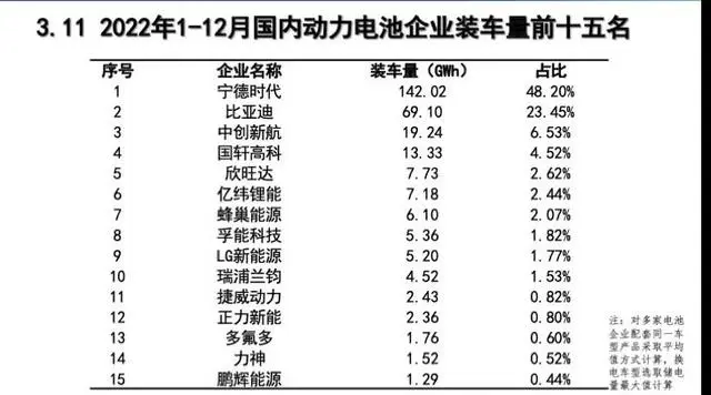 “宁王”坐不住了，动力电池行业“洗牌期”来临