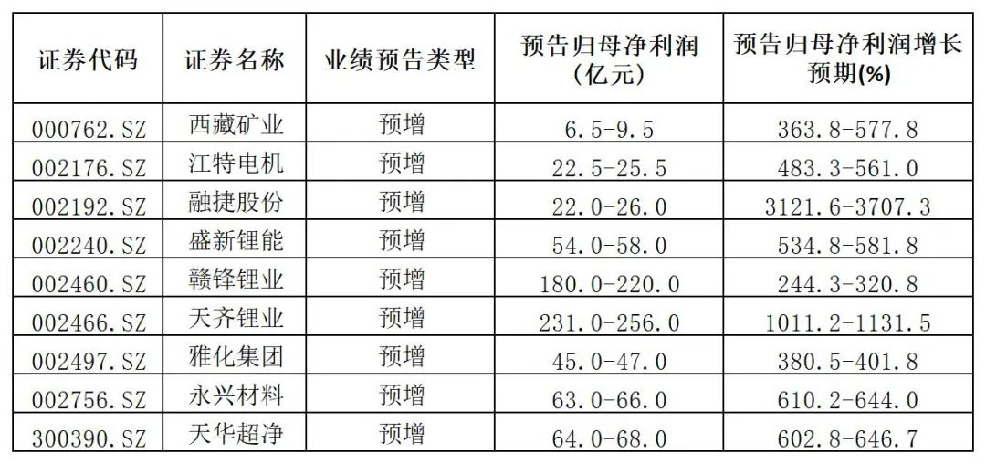 碳酸锂价格崩了？产业链连锁反应