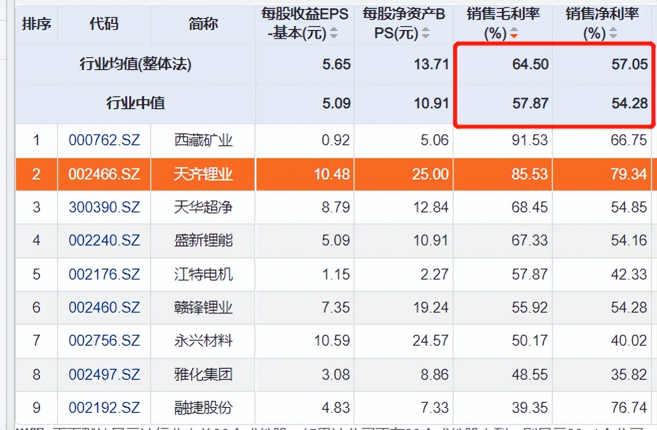 碳酸锂价格崩了？产业链连锁反应