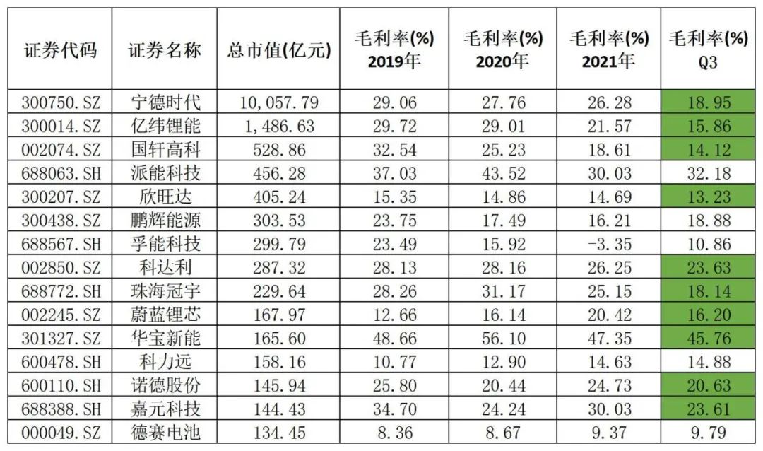 碳酸锂价格崩了？产业链连锁反应