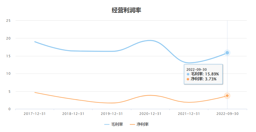 碳酸锂价格崩了？产业链连锁反应