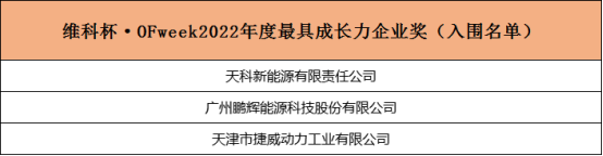 重磅！维科杯2022锂电行业年度评选入围名单揭晓！