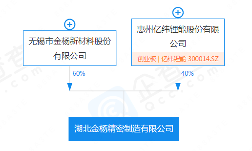 大消息！特斯拉或将新增2家中国供应商！