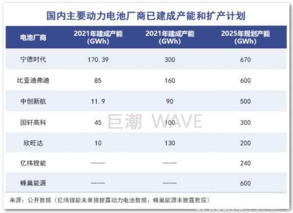 动力电池产能过剩真的来了？锂电巨头纷纷转向储能