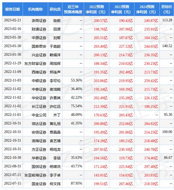 赣锋锂业难逃周期宿命