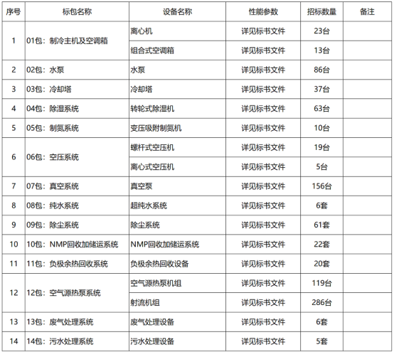 50GWh锂电设备集中招标
