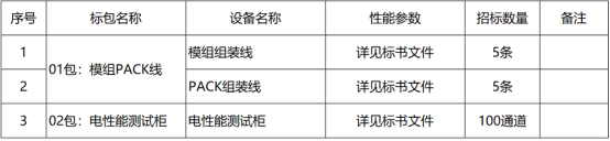 50GWh锂电设备集中招标