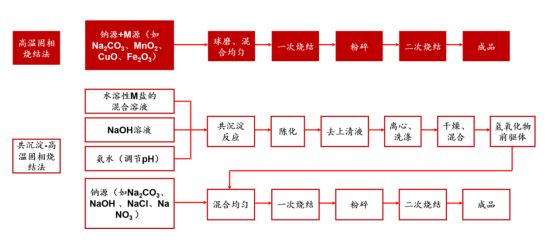钠电风起，宁德时代、中科海钠谁成新一代电池“钠王”？