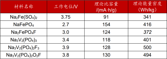 钠电风起，宁德时代、中科海钠谁成新一代电池“钠王”？