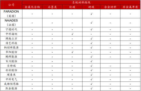 钠电风起，宁德时代、中科海钠谁成新一代电池“钠王”？
