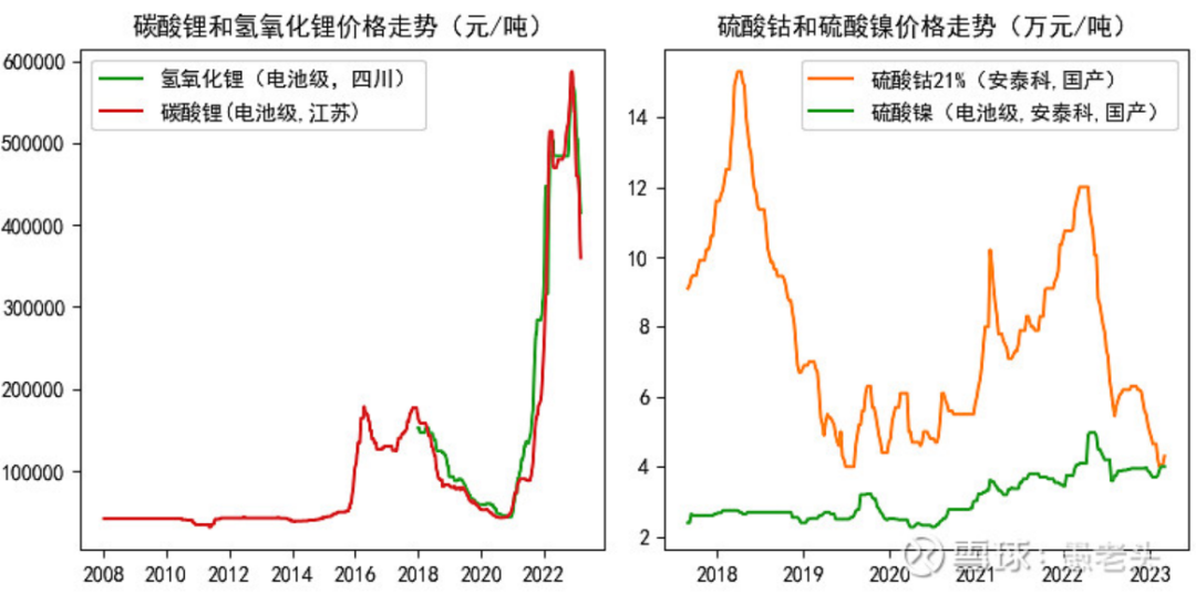 锂电池回收，故事讲到哪儿了？