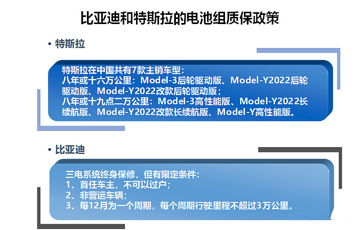 锂电池回收，故事讲到哪儿了？