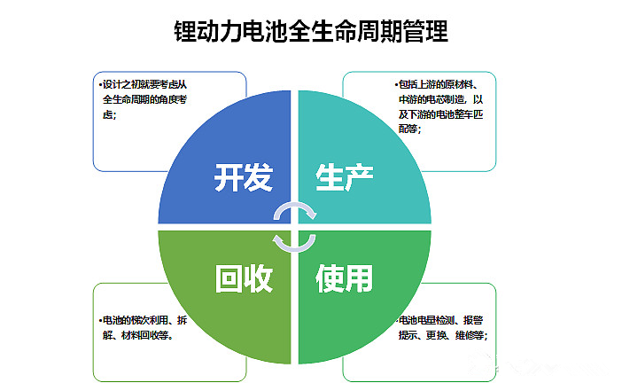 锂电池回收，故事讲到哪儿了？