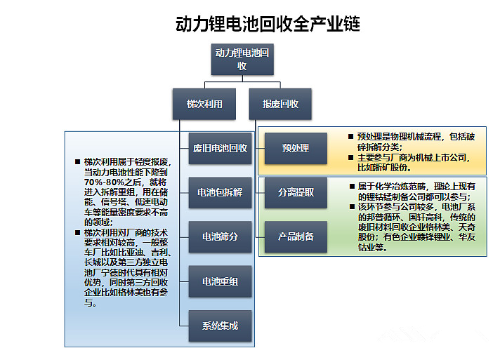 锂电池回收，故事讲到哪儿了？