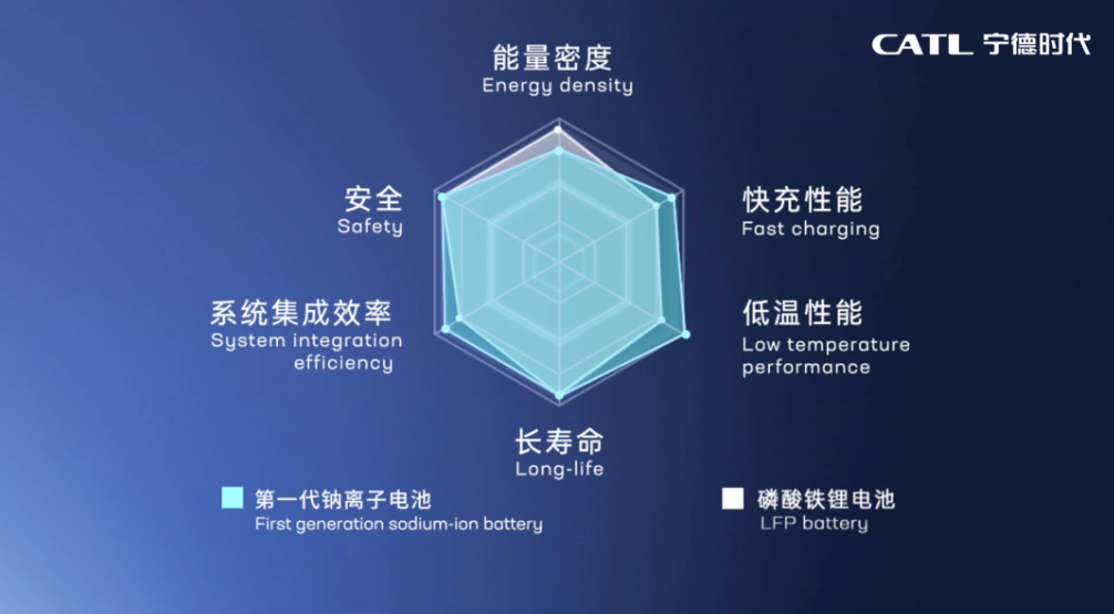 中科院、“宁王”追逐的钠离子电池：风口易起，商业化难落