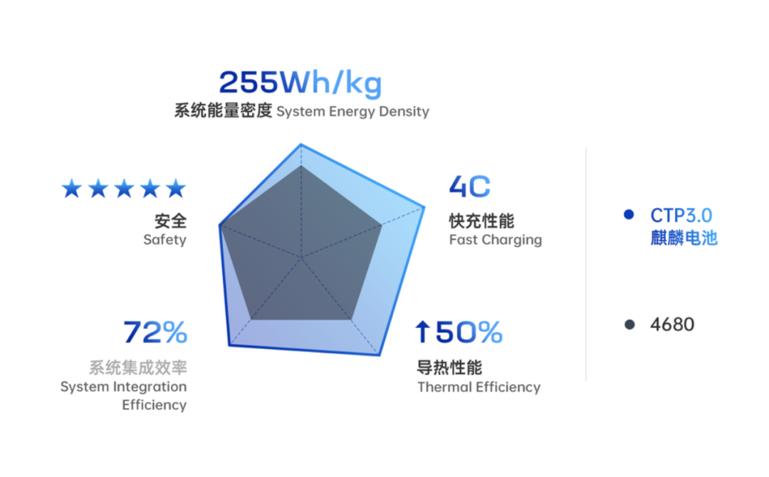 碳酸锂正在“扼杀”燃油车