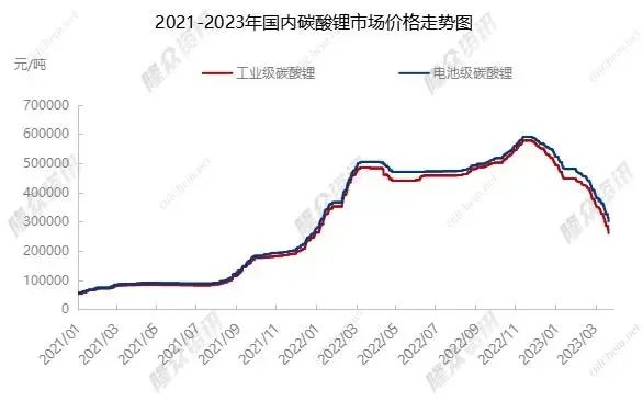 “白色石油”碳酸锂价格腰斩，对新能源企业有何好处？