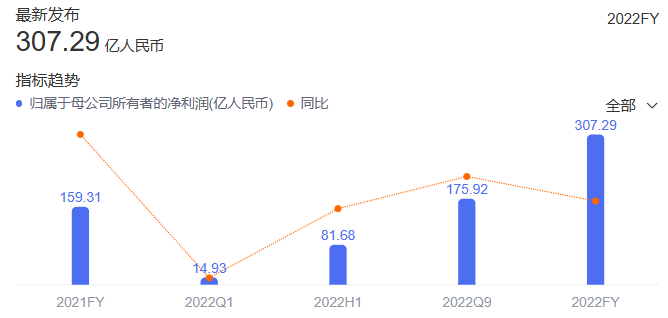 新能源车企，“逃离”宁德时代