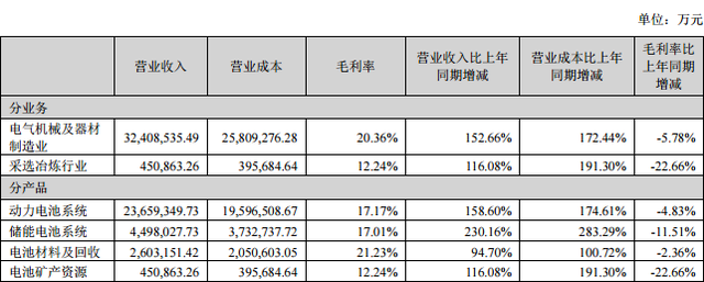 新能源车企，“逃离”宁德时代