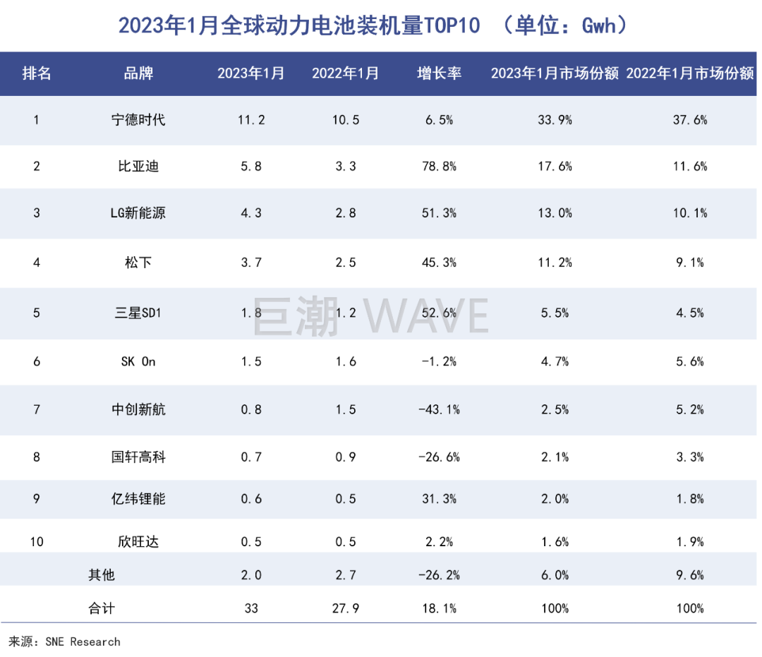宁德时代，赴美胜算几何？