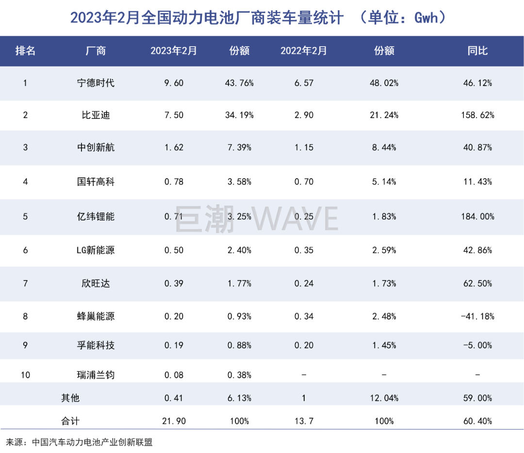 宁德时代，赴美胜算几何？