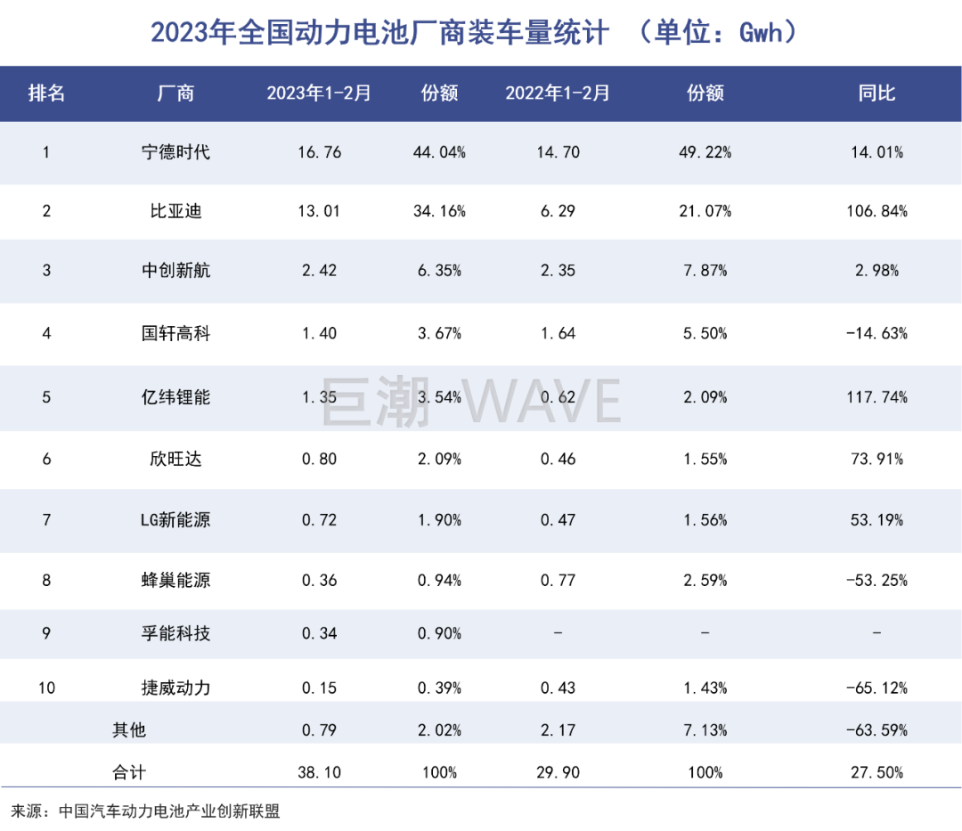 宁德时代，赴美胜算几何？