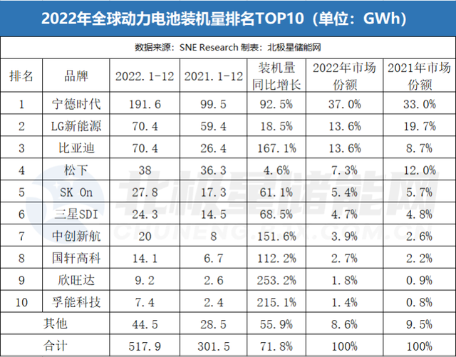宁德时代遭「群攻」