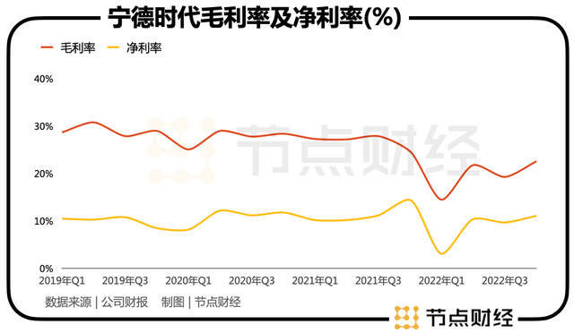 宁德时代遭「群攻」