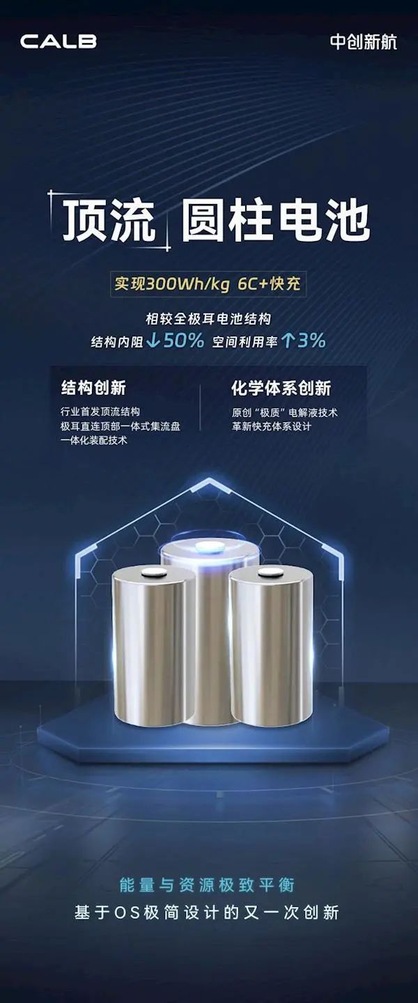 中创新航推出“顶流”圆柱电池