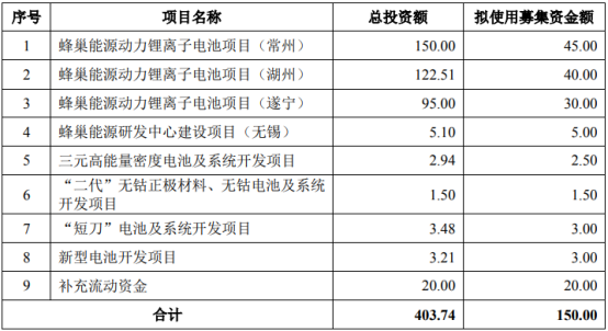 突发！3家锂电企业IPO被中止！