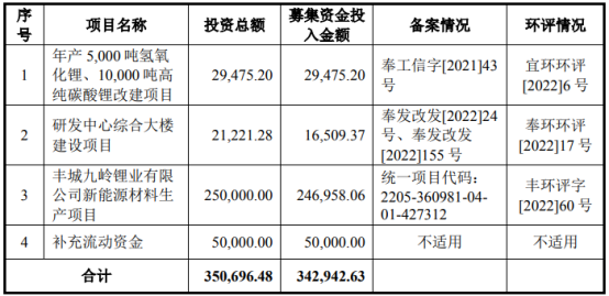 突发！3家锂电企业IPO被中止！
