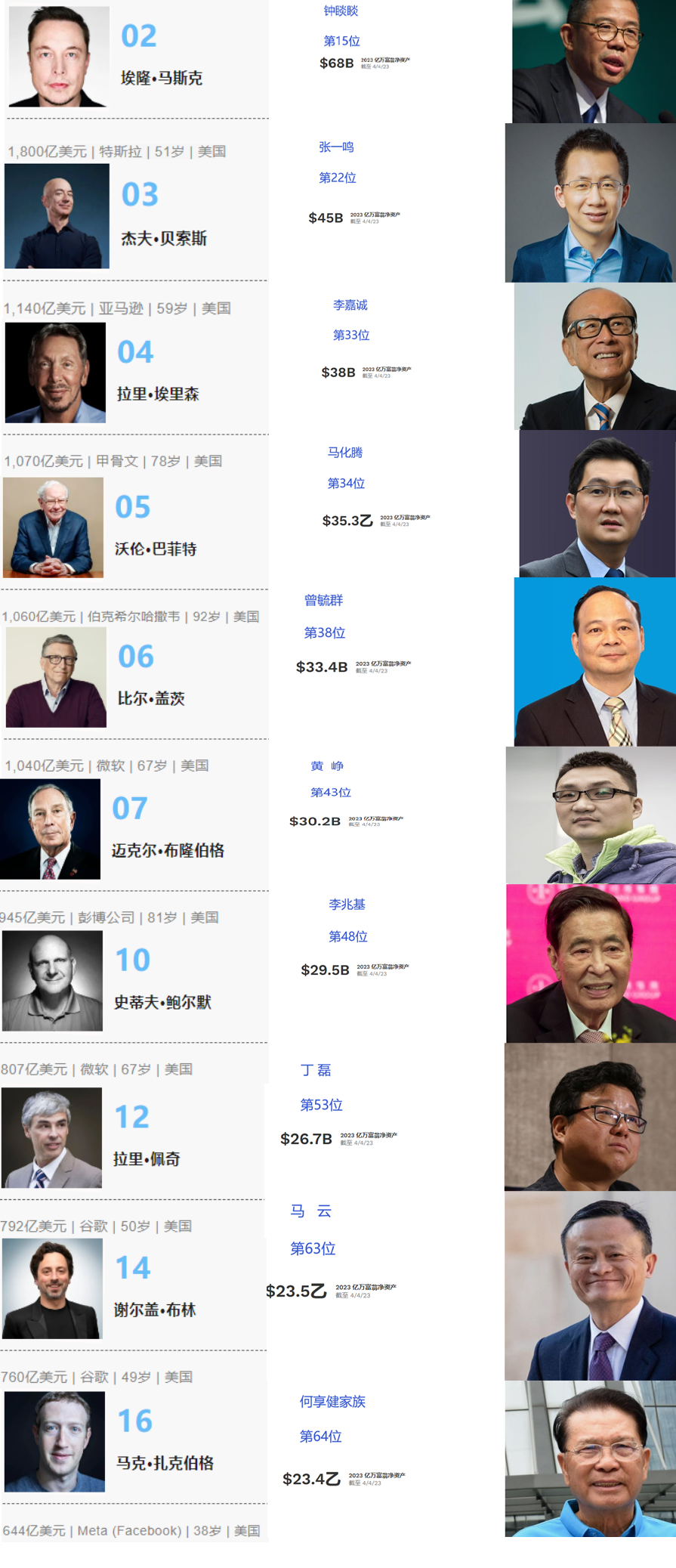 2023福布斯富豪榜传递出重要信号，中国新能源富豪为何能够逆势崛起？