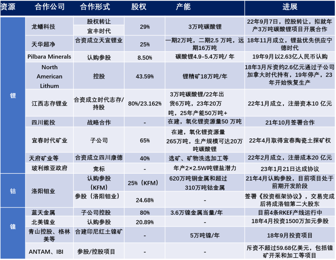 宁德时代，给车企下了一个套？