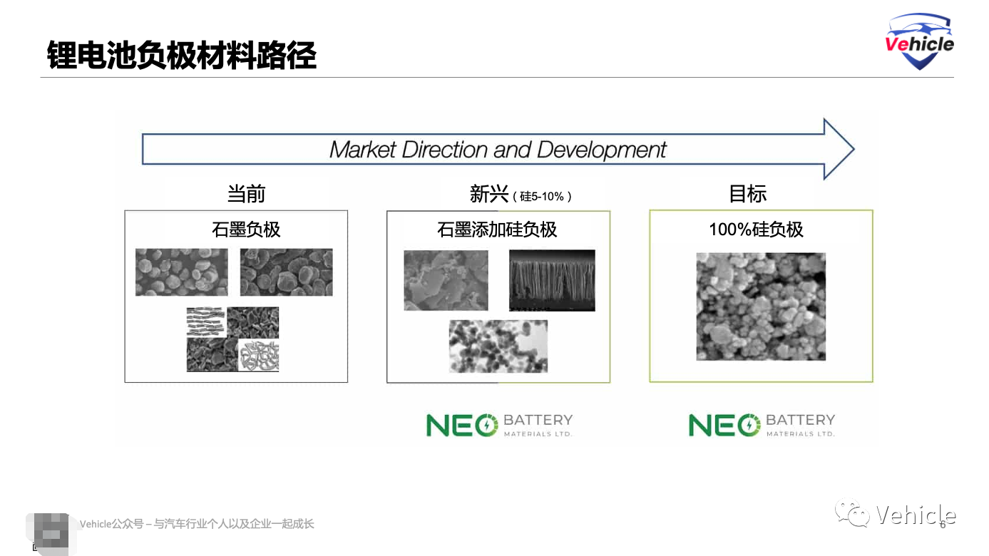 可提高十倍蓄电能力的硅基锂电池即将上车！