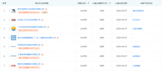 亿纬锂能又成立新公司！