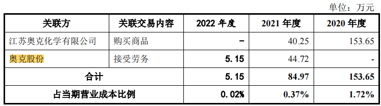 华一股份第一季度预期业绩大降，供应商多现零人公司，受罚不断