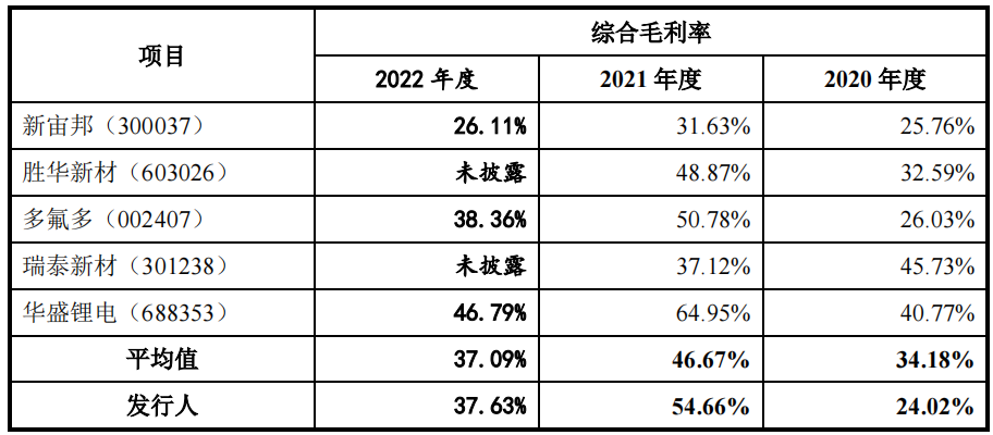 华一股份第一季度预期业绩大降，供应商多现零人公司，受罚不断