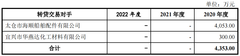 华一股份第一季度预期业绩大降，供应商多现零人公司，受罚不断
