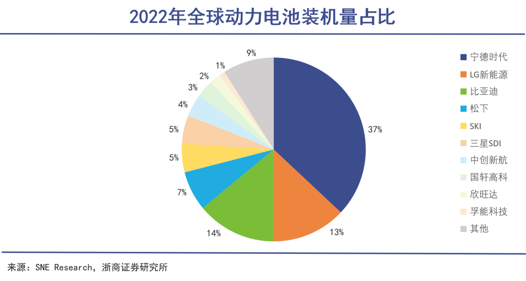 新技术引领行业，宁德时代驶入无人区