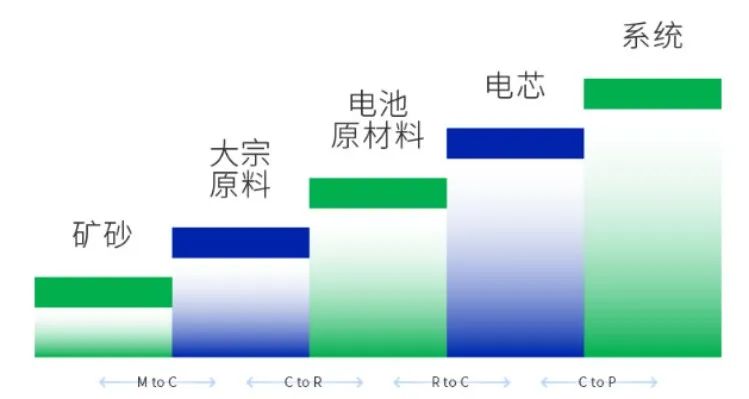 揭秘宁德时代“凝聚态”：不是半固态电池，也不是过渡产品
