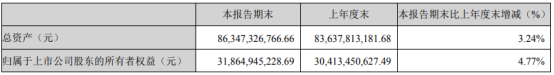 亿纬锂能增资近16亿！