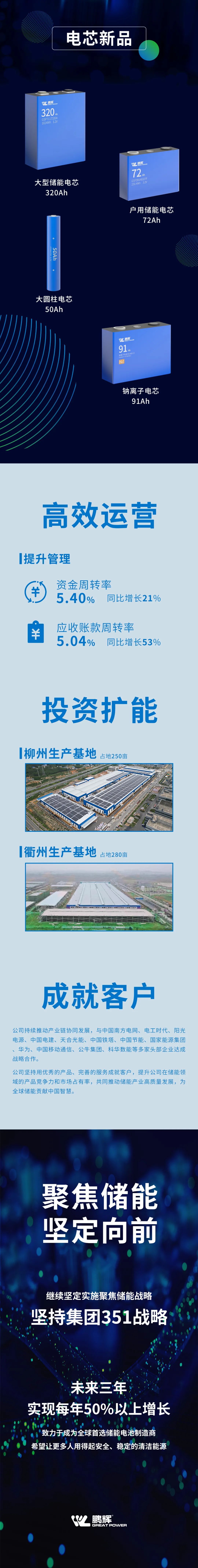 一图看懂鹏辉能源2022年度年报