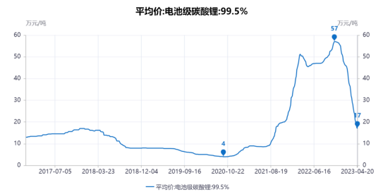 群雄逐鹿锂电终局，谁能称霸固态电池时代？