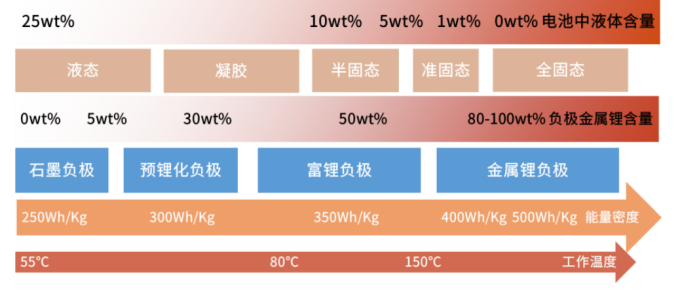 群雄逐鹿锂电终局，谁能称霸固态电池时代？