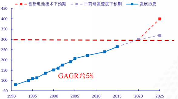群雄逐鹿锂电终局，谁能称霸固态电池时代？