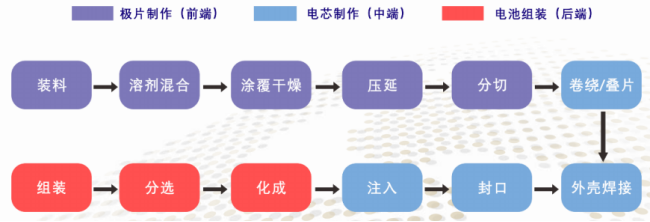 群雄逐鹿锂电终局，谁能称霸固态电池时代？